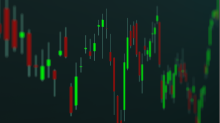 skybots_candlesticks.png
