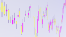 skybots_candlesticks.png InvertBGR