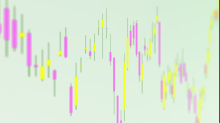 skybots_candlesticks.png InvertBRG