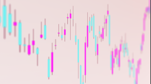skybots_candlesticks.png InvertRGB