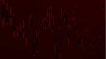 skybots_candlesticks.png SwapBRGRed