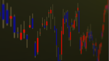 skybots_candlesticks.png SwapGBR